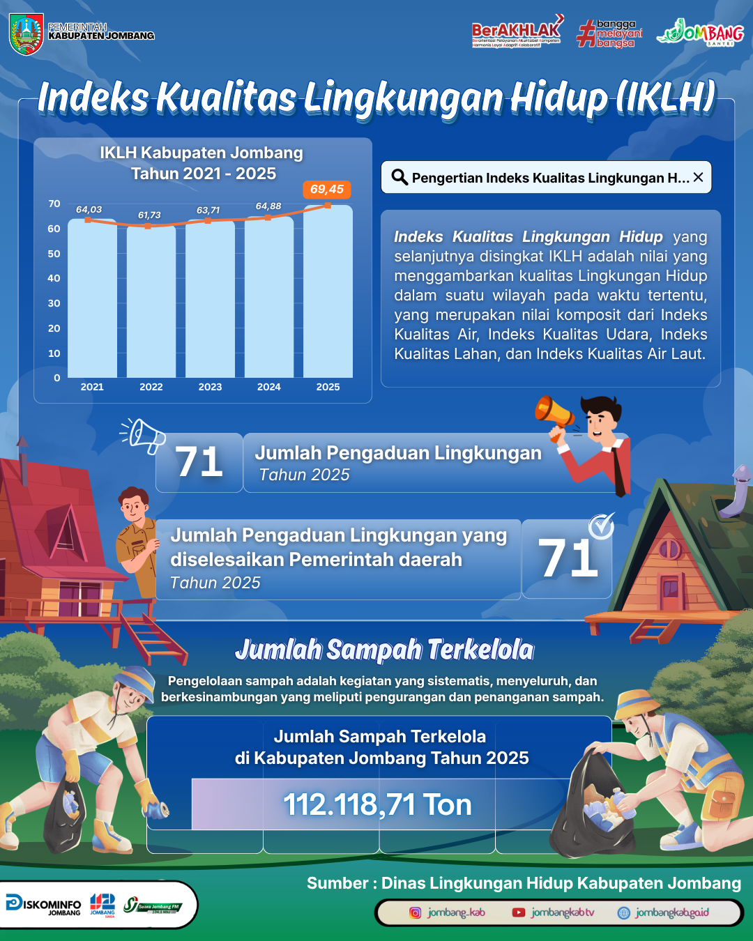 Indeks Kualitas Lingkungan Hidup (IKLH) Tahun 2025